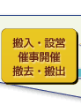 搬入・設営/催事開催/撤去・搬出