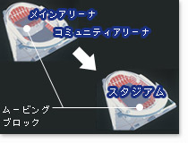 ムービングブロックイメージ