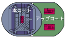 会場レイアウト例イメージ