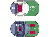 連動利用・同時利用