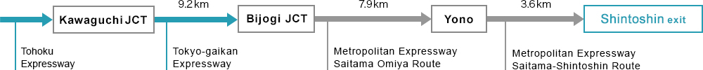 When coming from Tohoku direction