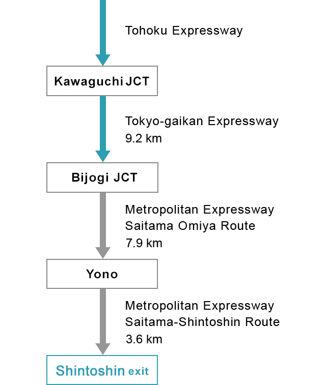 When coming from Tohoku direction