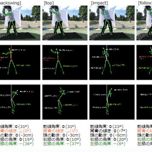 SkillMonitor for golf