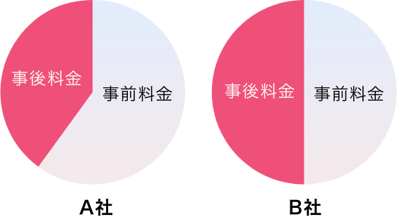 午前、午後のスタート時間が決まっている場合が多い。