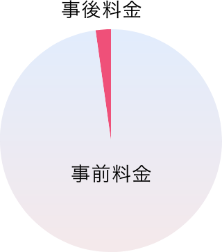 スタート時間はどこからでも可能。ただし最低3時間、全館利用は全日利用のみ。