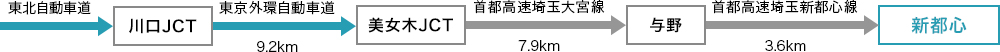 東北方面からお越しの方