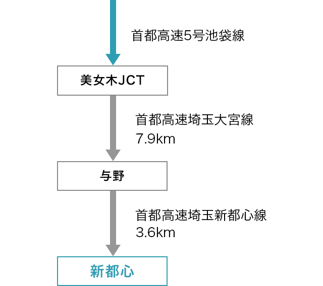 東名道・首都高速からお越しの方