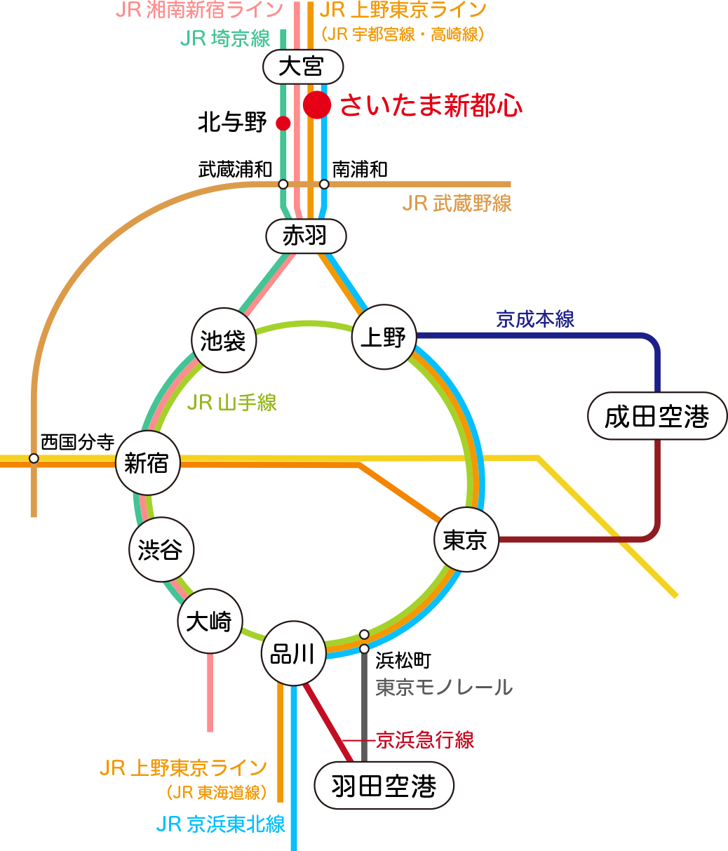 電車でのご来場 アクセス さいたまスーパーアリーナ たまアリ タウン